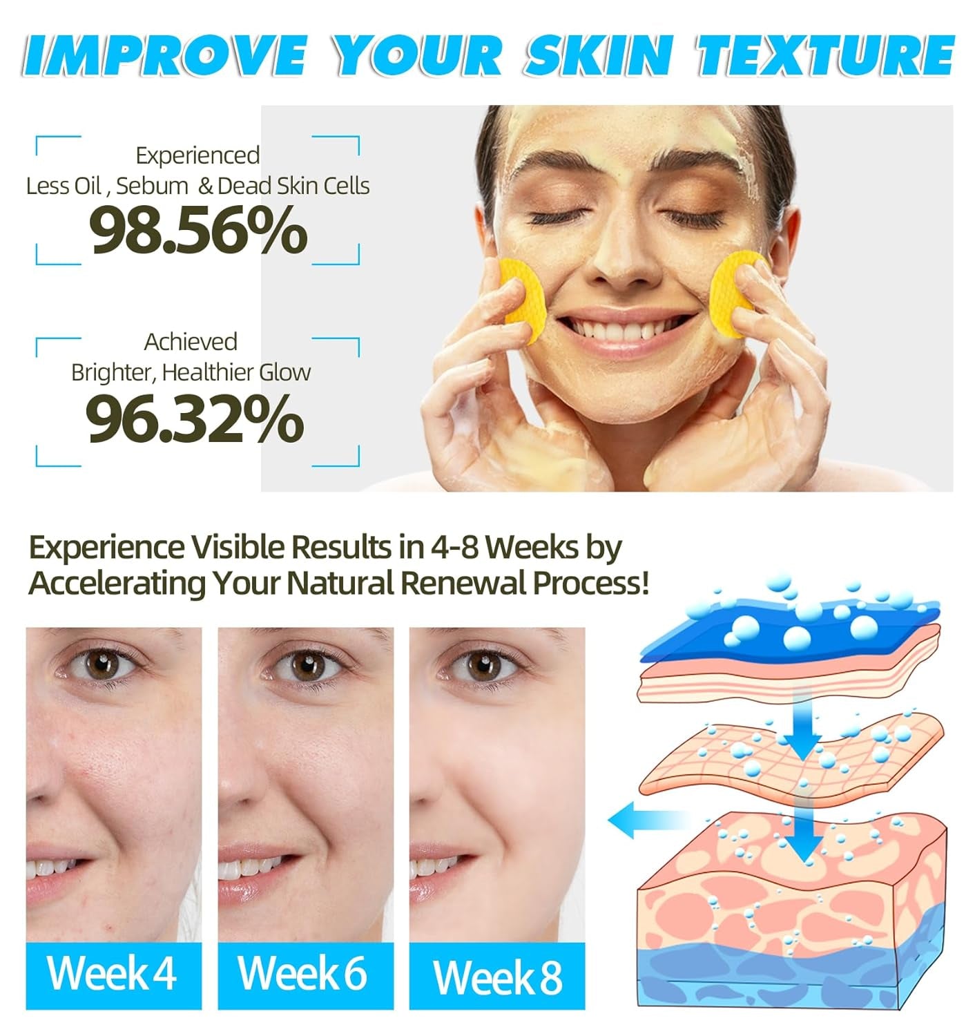 120 Pads Kojic Acid and Turmeric Cleansing Pads,Turmeric Cleansing Pads Balance Skin Oil and Water,Gentle & Non-Irritating,For Body'S Skin