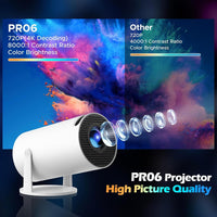Cinematic Vision Projector